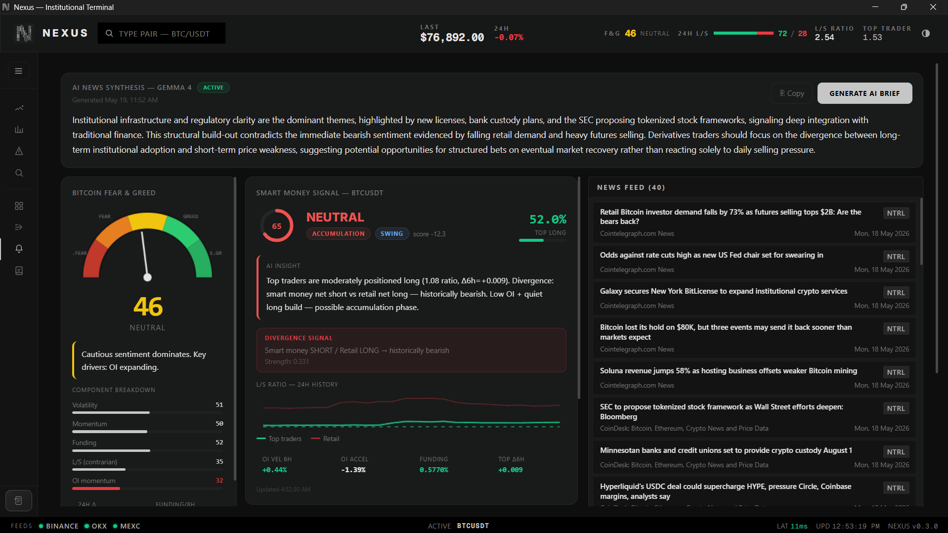 Alerts & News